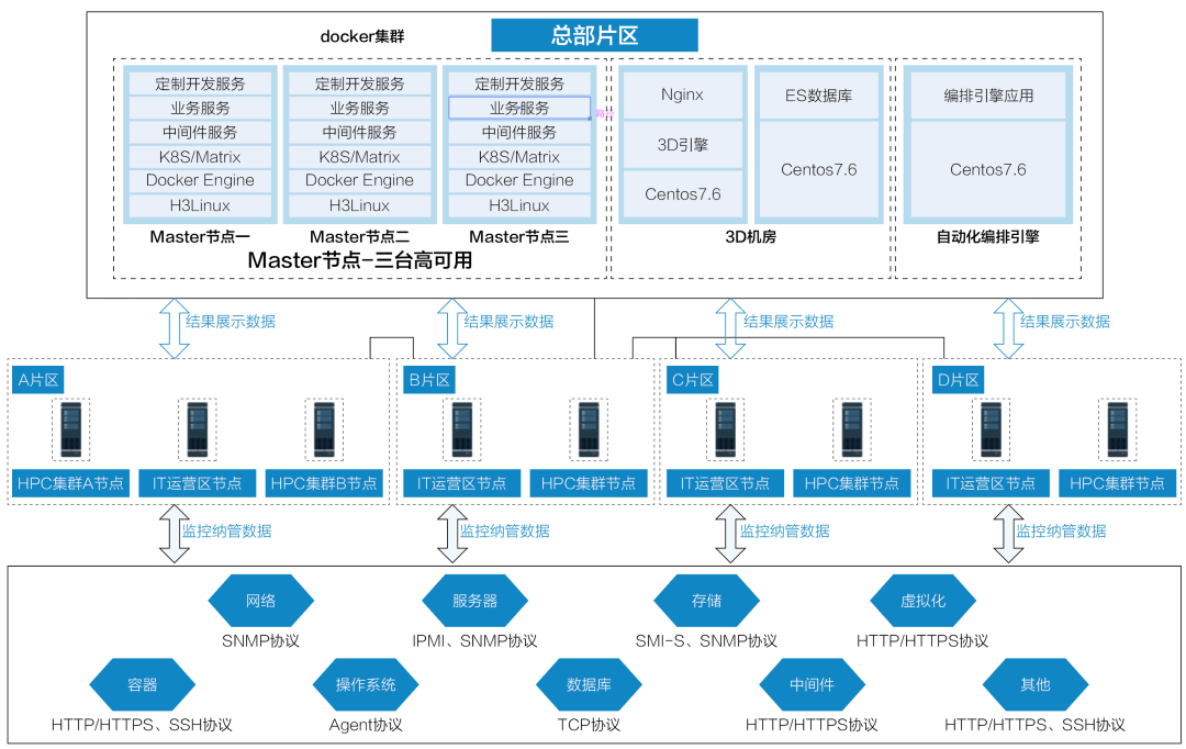 运维平台网络架构图
