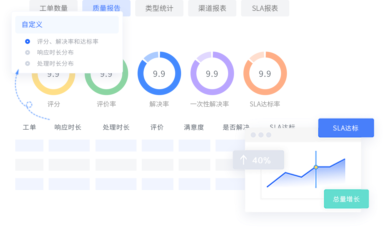 自定义报表